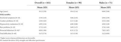 Association of daily and time-segmented physical activity and sedentary behaviour with mental health of school children and adolescents from rural Northeastern Ontario, Canada